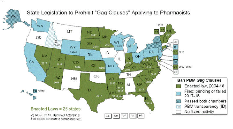Ban on 'Gag Clauses' by state
