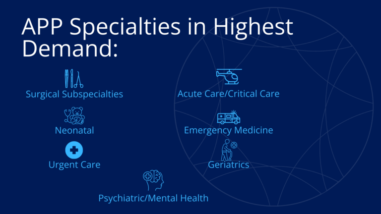 List of the top 7 APP specialties in highest demand in 2026