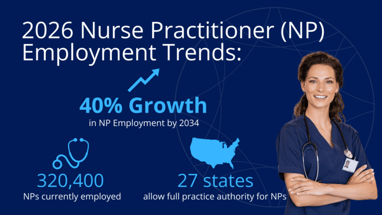 Nurse Practitioner Employment Trends